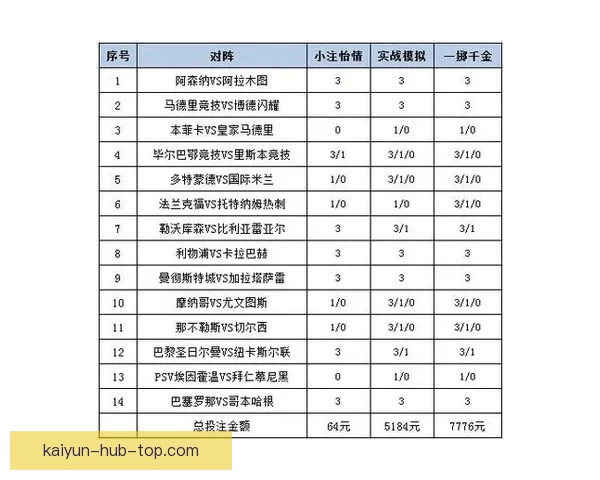 精准体育赛事竞猜推荐，全面分析胜负走势与投注策略